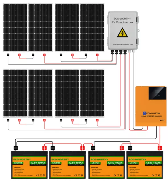 1000Watt 1700W Photovoltaikanlage Balkonkraftwerk Solax PV Solaranlage Plug&Play 2