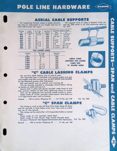 Pole Line Hardware Catalog – Pole Line Hardware A-I > MacLean Power ...