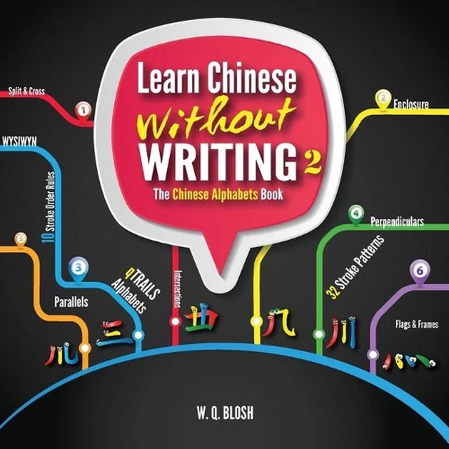 LEARN CHINESE WITHOUT Writing 2: The Chinese Alphabets Book by W.Q ...