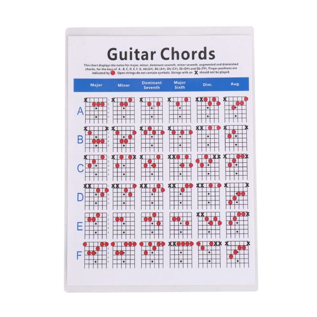 GUITAR PROGRESSIONS CHART Electric Reference Poster Classical £7.48 ...