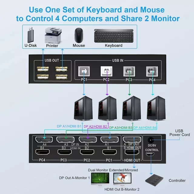 4 Port HDMI DisplayPort DP USB KVM Switch 4X2 Dual Monitor 4K 60Hz KVM Switcher 2