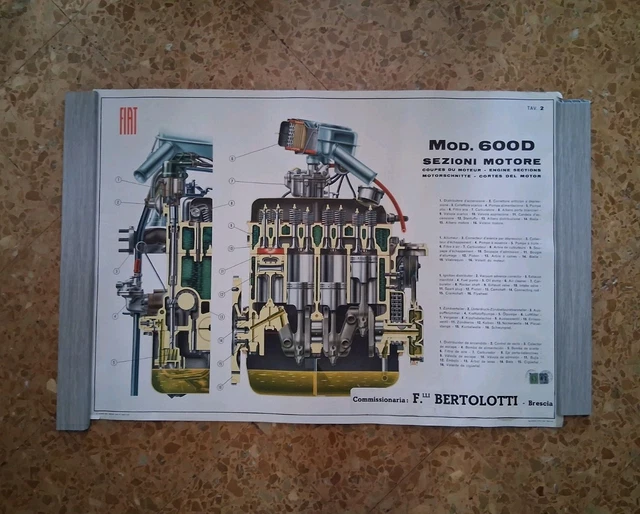 Fiat, European, Automobiles, Advertising, Collectibles - PicClick