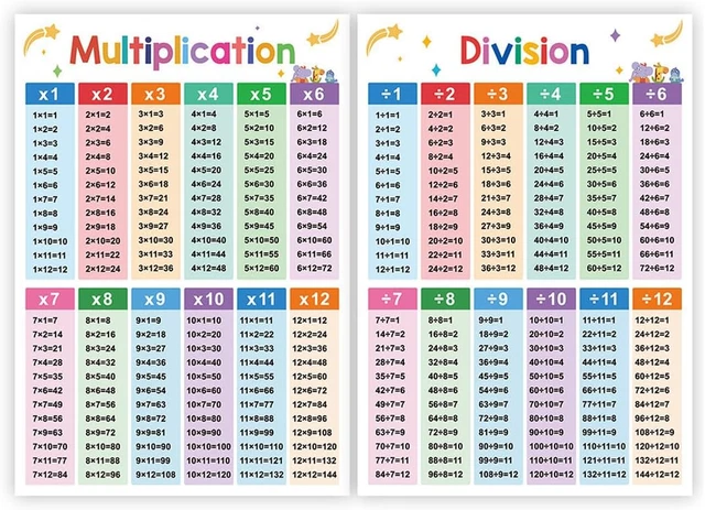 64 Biglietti Educativi, Laminati A Prova Di Acqualacrima, Poster Per L Prescolare Includono Numeri Dellalfabeto Colori E Forme 2d3d Biglietti Per Listruzione Precoce Della Scuola 0 1