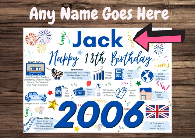 PERSONALISED 18TH BIRTHDAY CARD MALE 2006 CARDS FOR SON BROTHER FRIEND ...