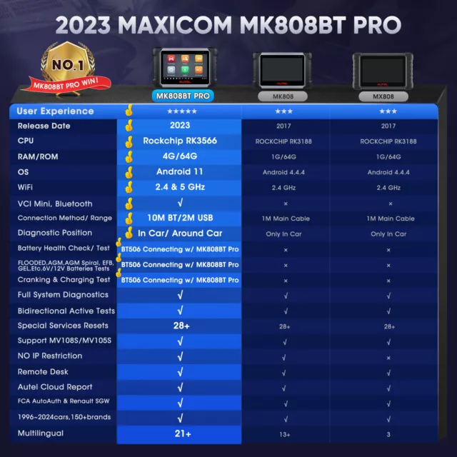 2024 Autel MaxiCOM MK808BT PRO Diagnostic Scan Tool OE - Full System Bidirection 3