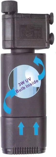 Mini máquina de matar verde acuario filtro UV esterilizador con bombilla UV de 3W interior