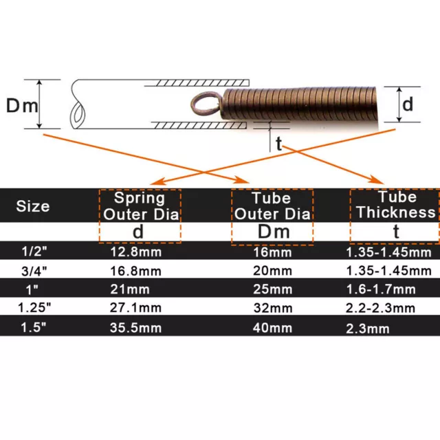 1/2" 1" 1.2" Internal Pipe Bending Spring for Bend 15mm 25mm 35mm PVC Hose Tube 2