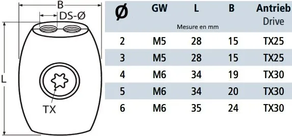 Serre Câble inox En Forme d' oeuf plat inox A4 2