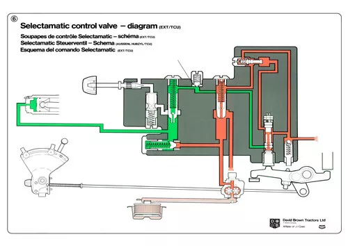 (A3) David Brown Case Tractor Brochure Poster Selectamatic control valve diagram