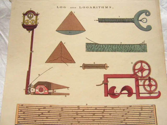 Antiker Aquatinta Gravurdruck von Instrumenten Log & Logarithmen Stead S C 2