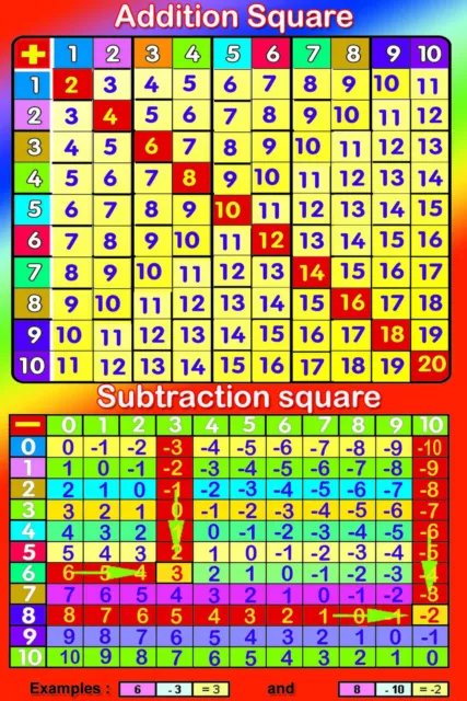 ADDITION SUBTRACTION Square table A2 laminated educational math kids wall Poster