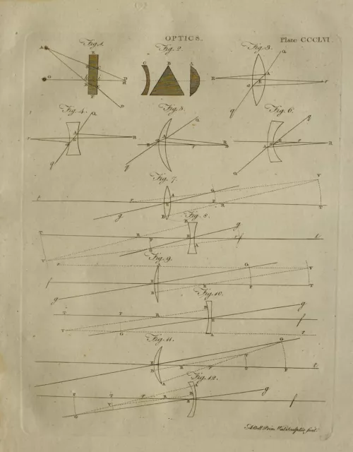 1797 Original Estampado Optics Varios Diagramas De