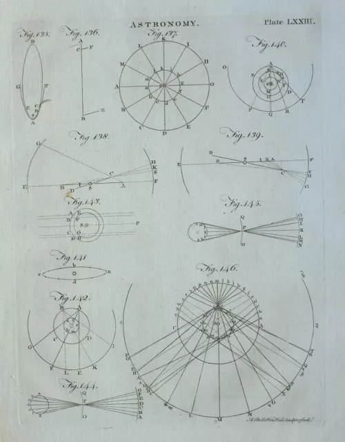 1797 Original Estampado Astronomía Varios Diagramas