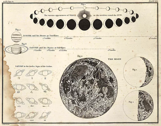 1822 Print Celestial Phases Wall Art Poster Print Space Astronomy Gift Decor