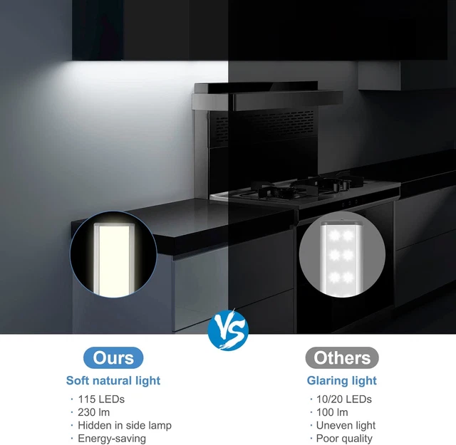 GRIFEMA MOTION SENSOR Under Cupboard Kitchen Lights Indoor, USB