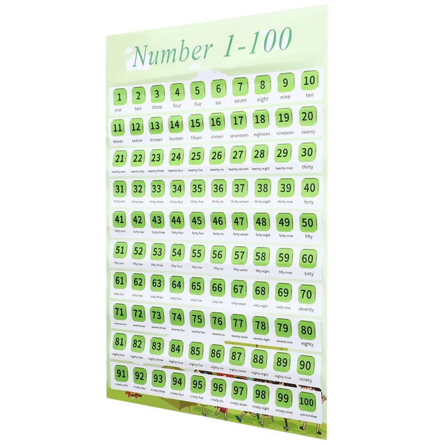 CHILDREN WALL CHART English Wall Map Learning Poster for Home Nursery £ ...