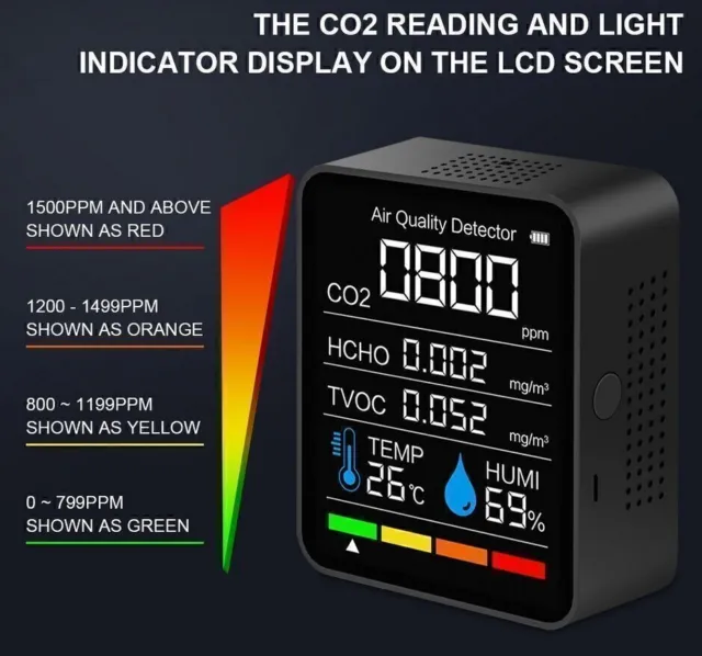 CO2 Monitor Carbon Dioxide Detector CO2 Meter Air Quality Monitor Sensor Tester.