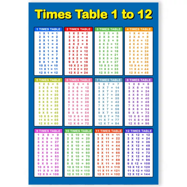 Times Tables Wall Chart A4 Poster Children Kids Education Multiplication Math