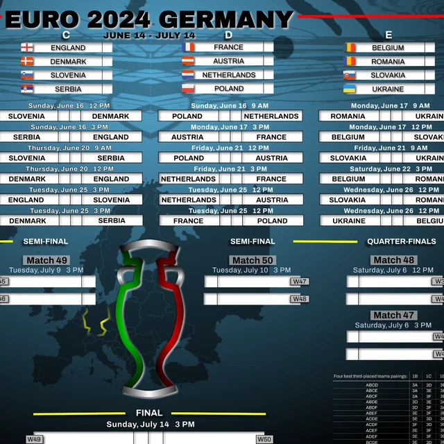 COPA AMERICA 2025 & Euro 2025 Schedule Bracket Prediction Soccer Poster