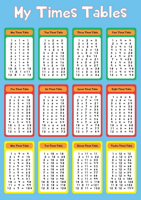 TIMES TABLE CHART A4 Poster Laminated Maths Multiplication Educational ...