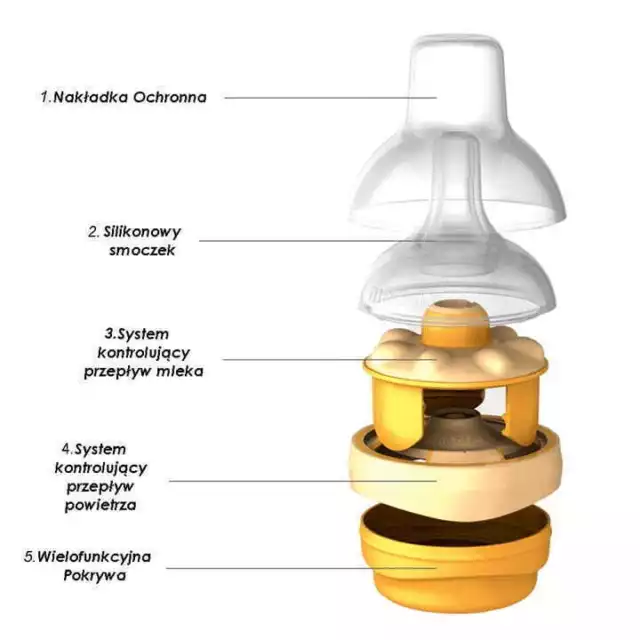 Biberon MEDELA Pot de 150ml avec tétine CALMA 2