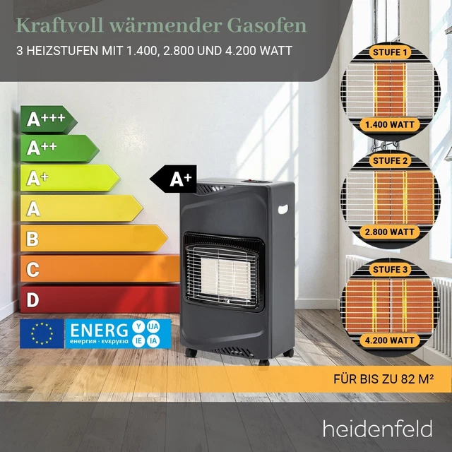 Gasheizstrahler Gas Heizgerät 4200W Gasheizung Gasheizer Piezo-Zündung Gasofen 3