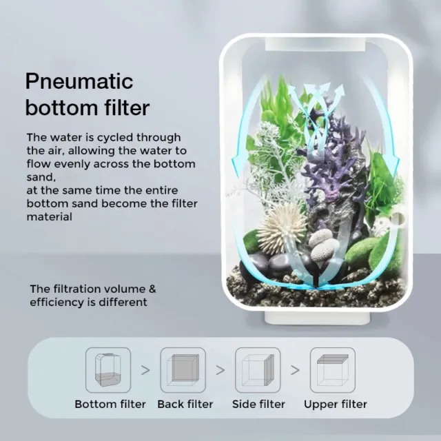 Mini Acrylic Betta Fish Tank Desktop Smart Ecological Tank Aquarium Complete Set 2