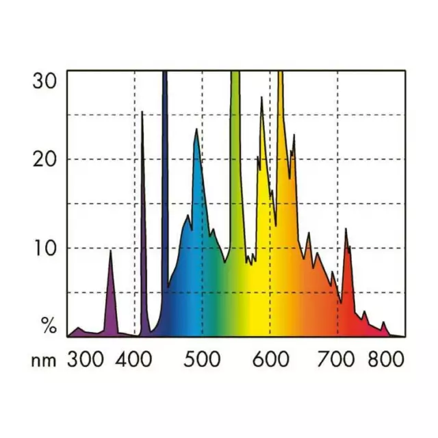 JBL Solar Tropic Ultra - T5 - 54W - 1200mm - Leuchtstoffröhre Aquarienlampe 2