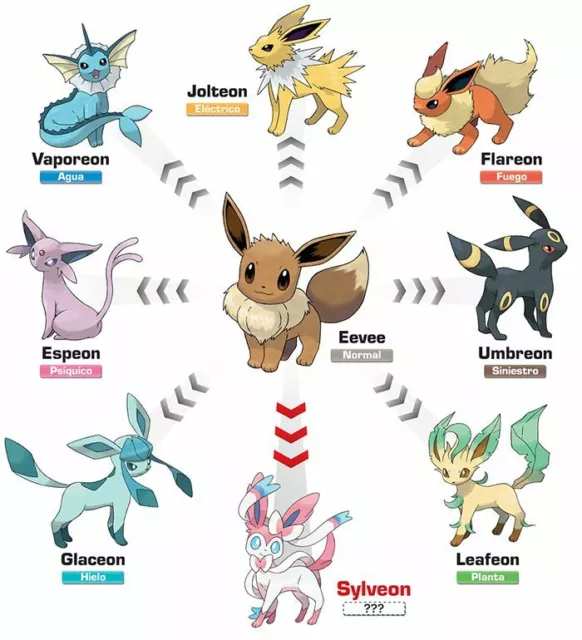 Pokemon Let's Go Pikachu/Eevee ✨ALL x15 MEGA Evolution Bundle 6IV SHINY  Digital