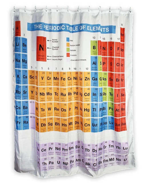 Tenda da doccia Tavola periodica degli elementi - tavola di Mendeleev