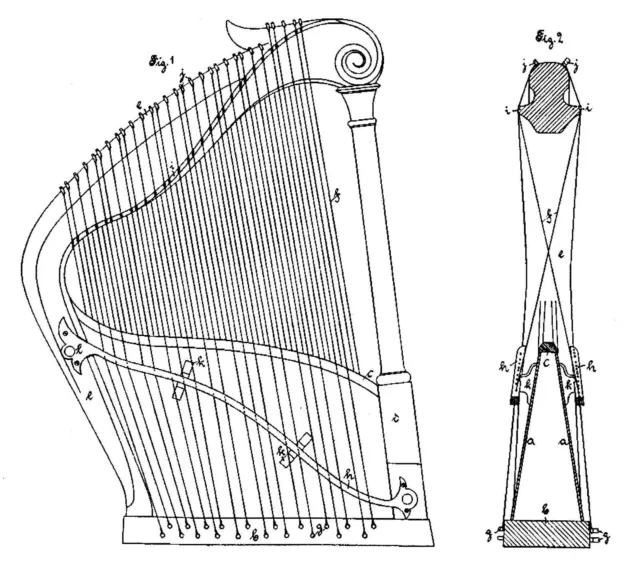 Alte Harfe, Pedalharfe, Harfenzither: Ideen, Dokumente 1880-2000