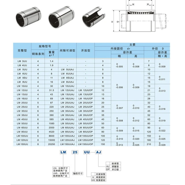 Roulement à Billes R18 | Le Bon Roulement