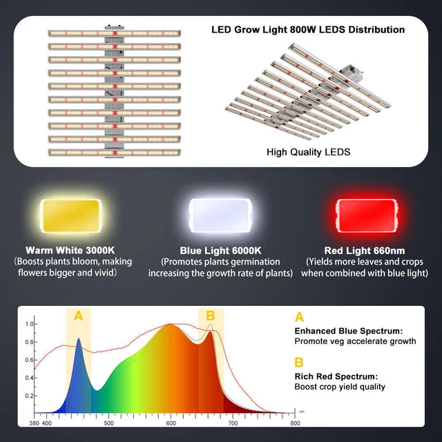 800W 640W LED Grow Light 8/10Bar Full Spectrum for Indoor Plants Veg ...