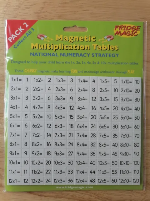 Magnetic Multiplication Tables National Numberacy Strategy