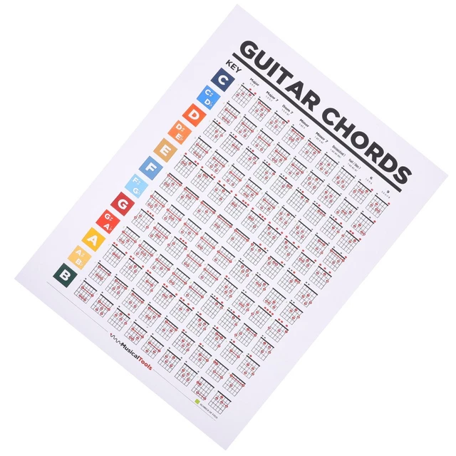 GUITAR LEARNING TOOL Chord Progression Book Chart Wheel Chords Poster £ ...
