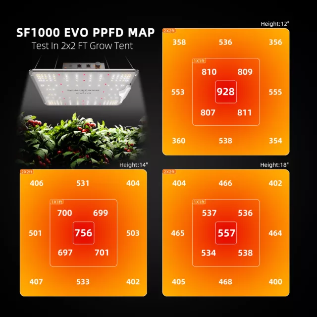Spider Farmer SF1000EVO Samsung LM301H EVO LED Grow Light Full Spectrum Indoor 3