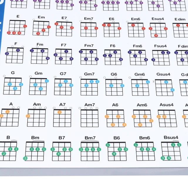 UKULELE CHORD SHEET Educational Reference Guide Ukulele Chord Poster ...