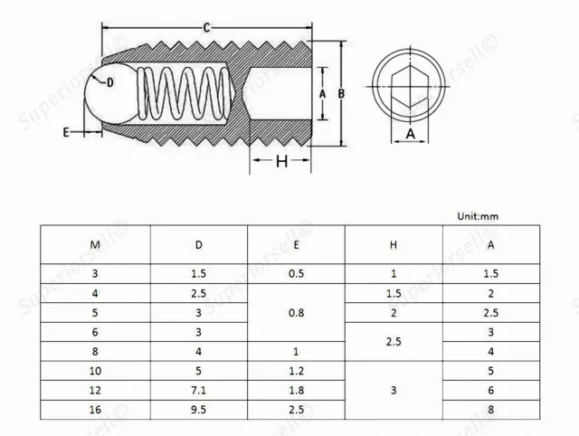 M3M4M5M6M8M10M12M16 Madenschrauben Federnde Druckstücke mit Kugel Edelstahl V2A 3