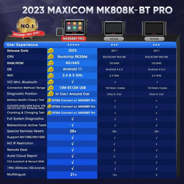 Autel MaxiCOM MK808BT PRO OBD2 Bidirectional Scanner Diagnostic Tool Key Coding 2