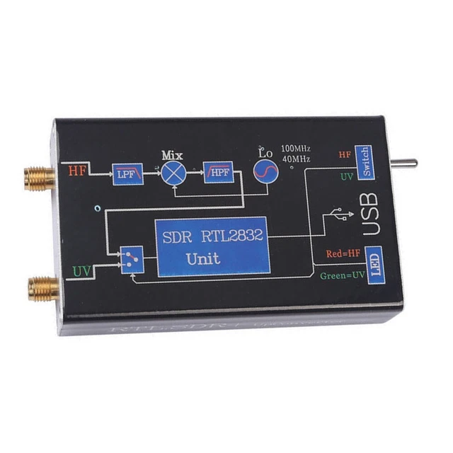 Produktbild von RTL-SDR USB-Empfänger 100kHz-1766MHz – RTL2832U+R820T2, TCXO 0,5ppm, Alu-Gehäuse, Multi-Modus