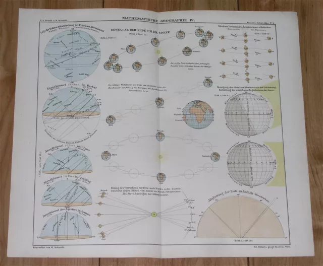 1901 Antique Map Of Earth Rotation Revolution Movement Seasons Sun Astronomy