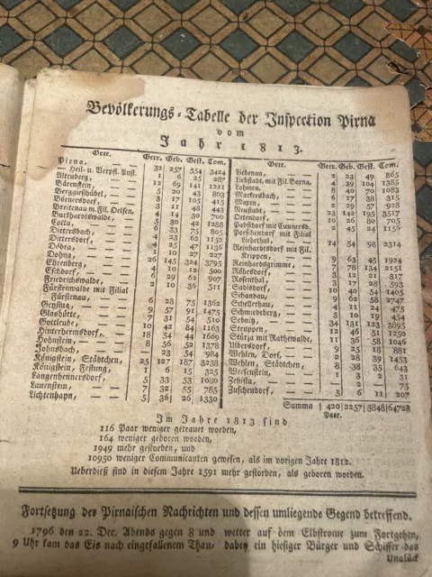 Alte Uralte Zeitung 1813 Pirna Bevölkerungstabelle Sachsen Rarität