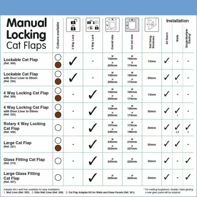 Pet Mate 4 Way Locking Large Cat Flap White - Small Dog 221W 2