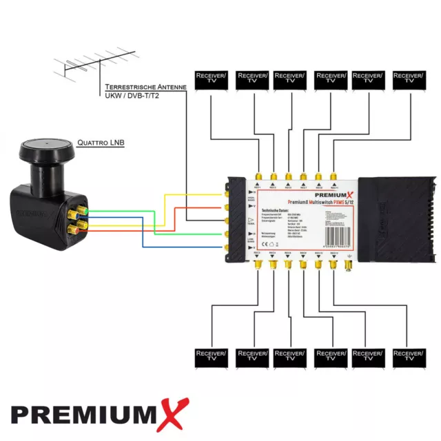 PremiumX 5/12 Multischalter Multiswitch 5-12 SAT Verteiler 12 Teilnehmer HDTV 4K 2
