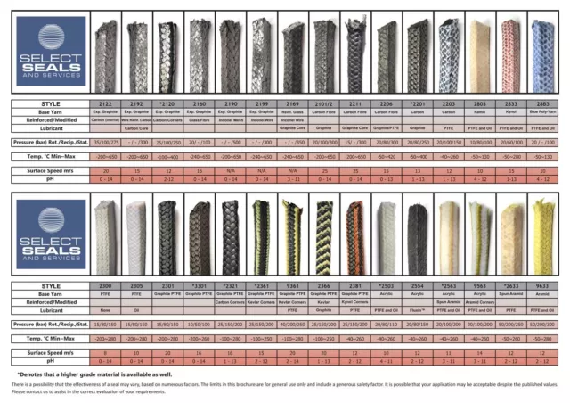 20 mm GFO Style Gland Packing 8 Meter Roll - Quality Gland Packing 3