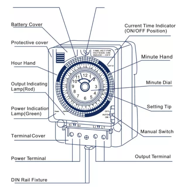 Minuterie mécanique de quartz de 100-240V 20A 24 heures de relais