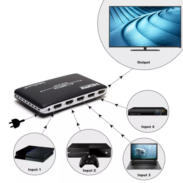 Zettaguard 4K x 2K Multi Port High-Speed HDMI Switch mit PIP & IR Wireless RC 2