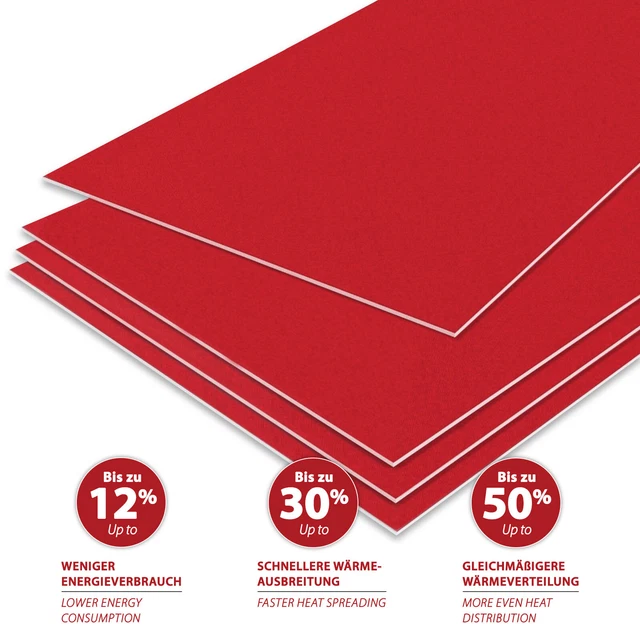 Tapis de Désolidarisation Isolation Chauffage par le Sol 60x80cm 0,48m ² Tuiles