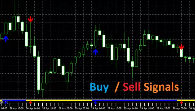 Forex - Classic Dow Signals Indicator with Buy/Sell Alerts - MT4