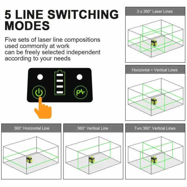 Huepar 3D Green Laser Level Cross Line Self Leveling B03CG with Type-C Charging 3